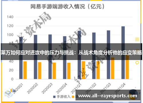 莱万如何应对进攻中的压力与挑战:从战术角度分析他的应变策略 莱万如何应对进攻中的压力与挑战:从战术角度分析他的应变策略