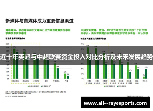 近十年英超与中超联赛资金投入对比分析及未来发展趋势 近十年英超与中超联赛资金投入对比分析及未来发展趋势
