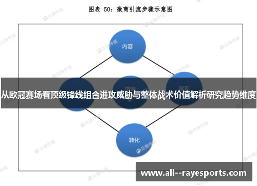 从欧冠赛场看顶级锋线组合进攻威胁与整体战术价值解析研究趋势维度
