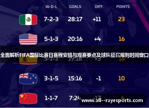 全面解析FIFA国际比赛日赛程安排与观赛要点及球队征召规则时间窗口 全面解析FIFA国际比赛日赛程安排与观赛要点及球队征召规则时间窗口