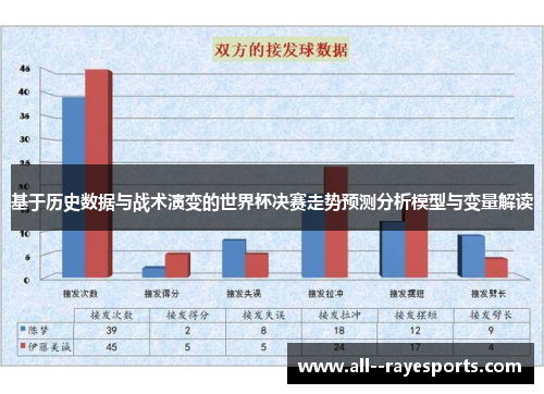 基于历史数据与战术演变的世界杯决赛走势预测分析模型与变量解读 基于历史数据与战术演变的世界杯决赛走势预测分析模型与变量解读