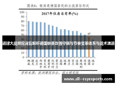 进球大战频现背后解析德国联赛攻强守弱与节奏变革体系与战术演进