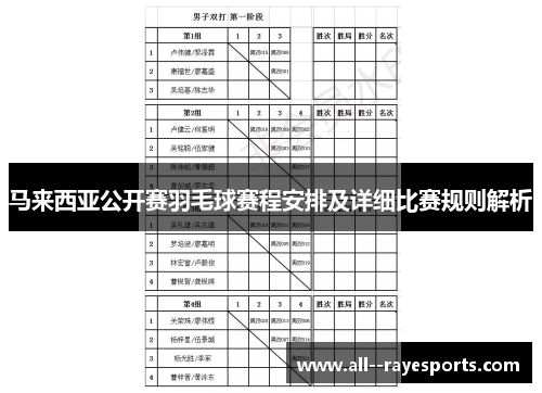马来西亚公开赛羽毛球赛程安排及详细比赛规则解析 马来西亚公开赛羽毛球赛程安排及详细比赛规则解析