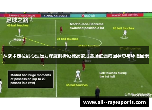 从战术定位到心理压力深度剖析厄德高欧冠赛场低迷成因状态与环境因素 从战术定位到心理压力深度剖析厄德高欧冠赛场低迷成因状态与环境因素