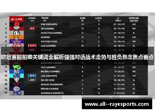 欧冠赛前前瞻关键词全解析强强对话战术走势与胜负悬念焦点看点